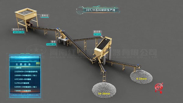 30噸/時石料破碎生產線高清視頻