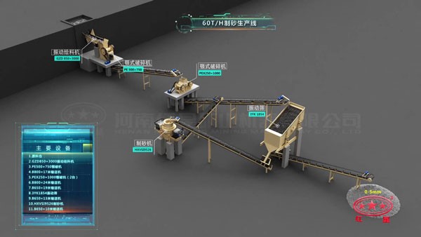 60T/H制砂生產線視頻