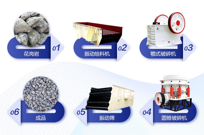 河南新鄉(xiāng)350t/h花崗巖破碎生產線工藝流程