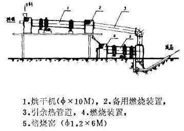 鄭州水泥回轉窯