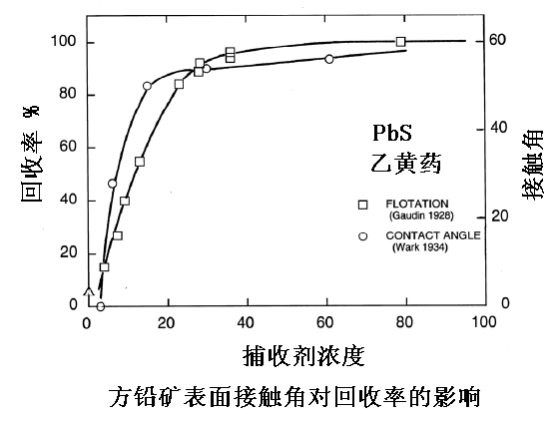自定中心振動篩的工作原理