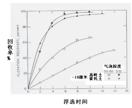 軸承速度計算公式