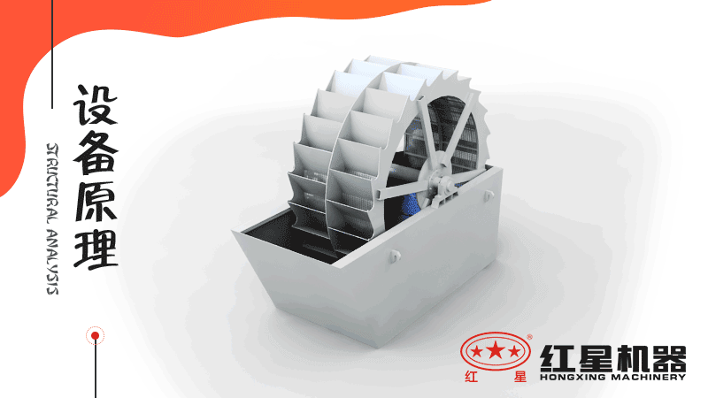 洗砂機設備清洗石料原理 洗砂機設備清洗石料原理