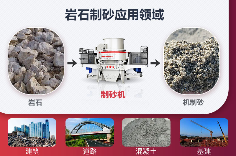 巖石制砂后應(yīng)用領(lǐng)域 巖石制砂后應(yīng)用領(lǐng)域