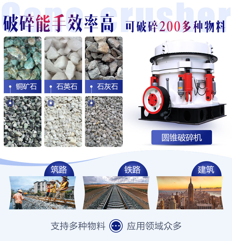 多缸液壓圓錐破碎機應用領域