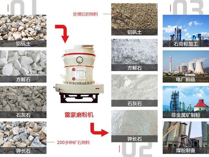 河南雷蒙磨廠家哪家更強-雷蒙磨粉機價格
