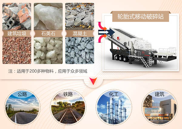 移動破碎站應用范圍