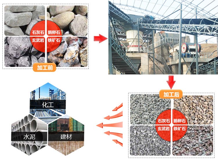 小型碎石機設備用途