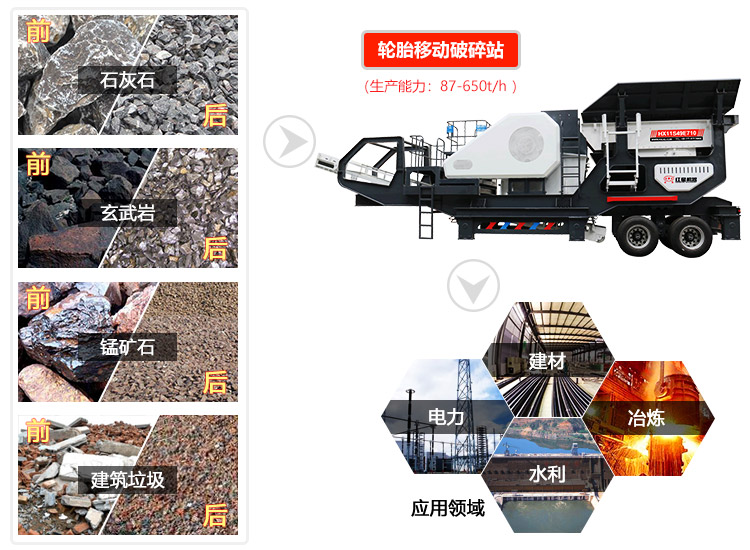 移動(dòng)粉碎機(jī)