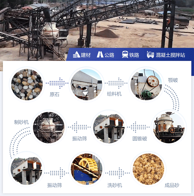較完整的設(shè)備配置