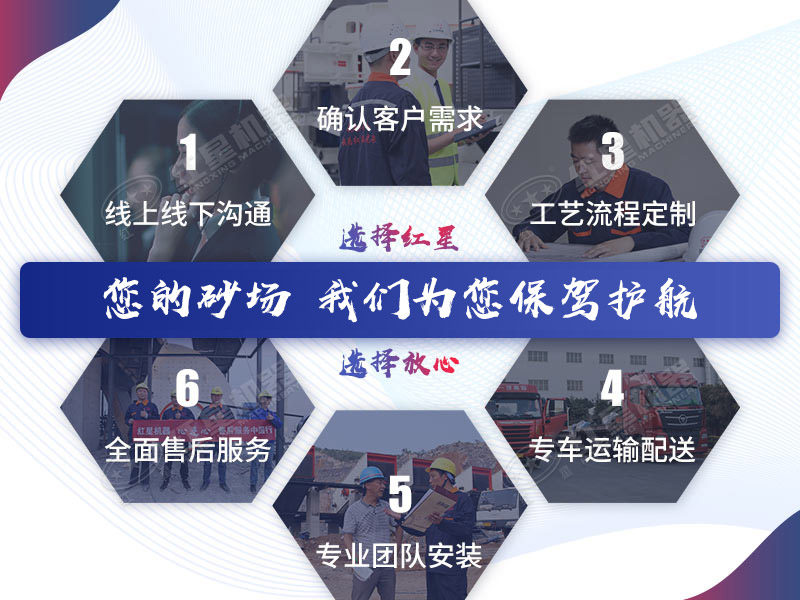 保姆級服務(wù)就選紅星機器