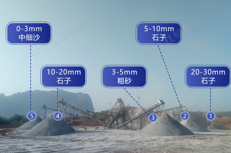 簡易制沙現場成品規格