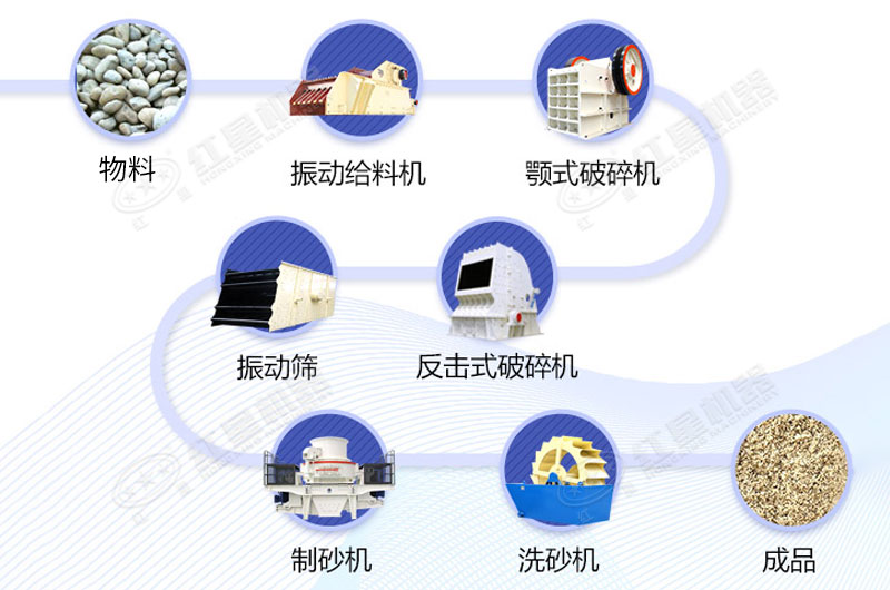 石頭打砂整套設備及流程設計圖