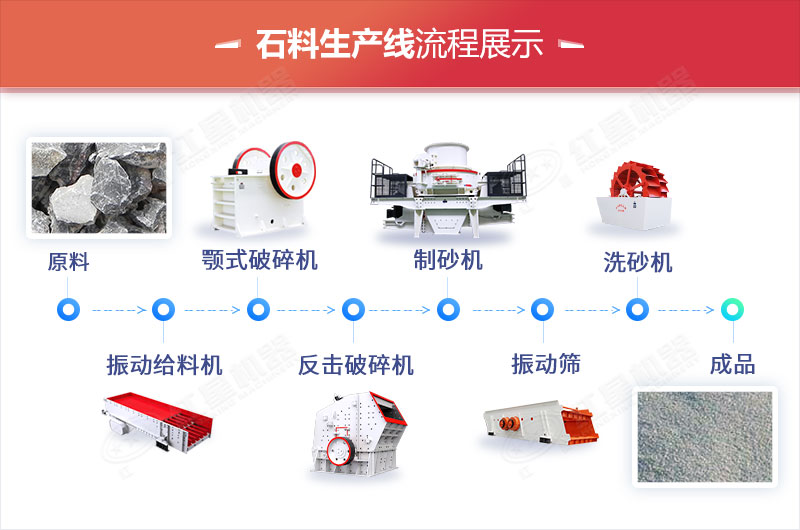 石料生產線流程
