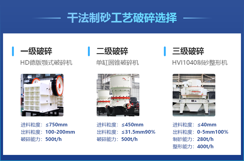 干法制砂工藝主要加工設備參數一覽