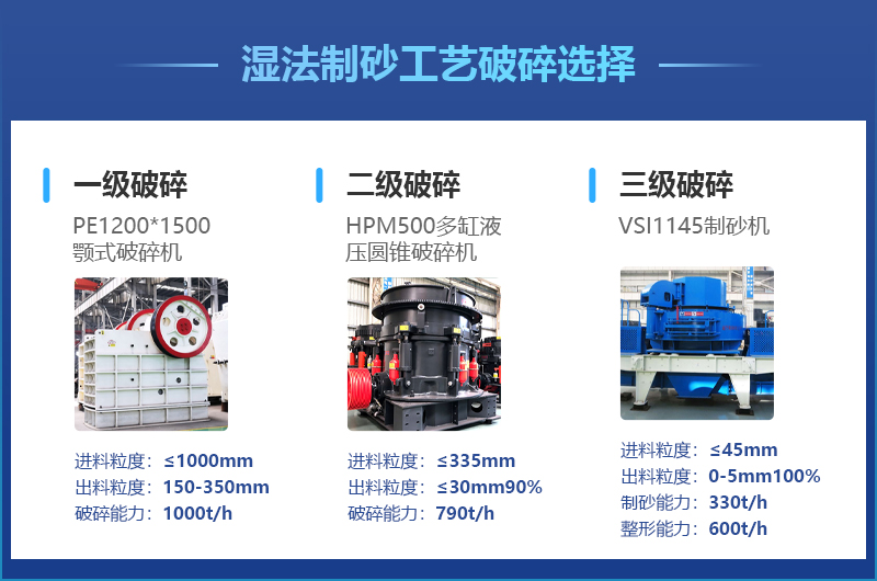 濕式制砂生產線主要加工設備參數一覽
