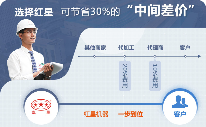 選設備到紅星，為您節省30%以上成本