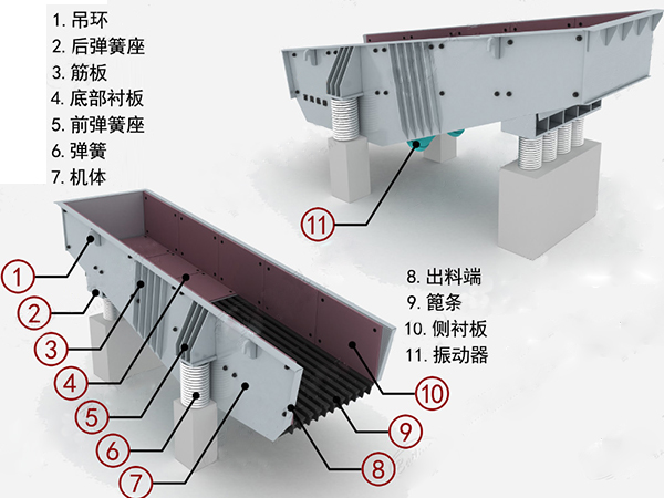 振動廢料機結構 振動廢料機結構