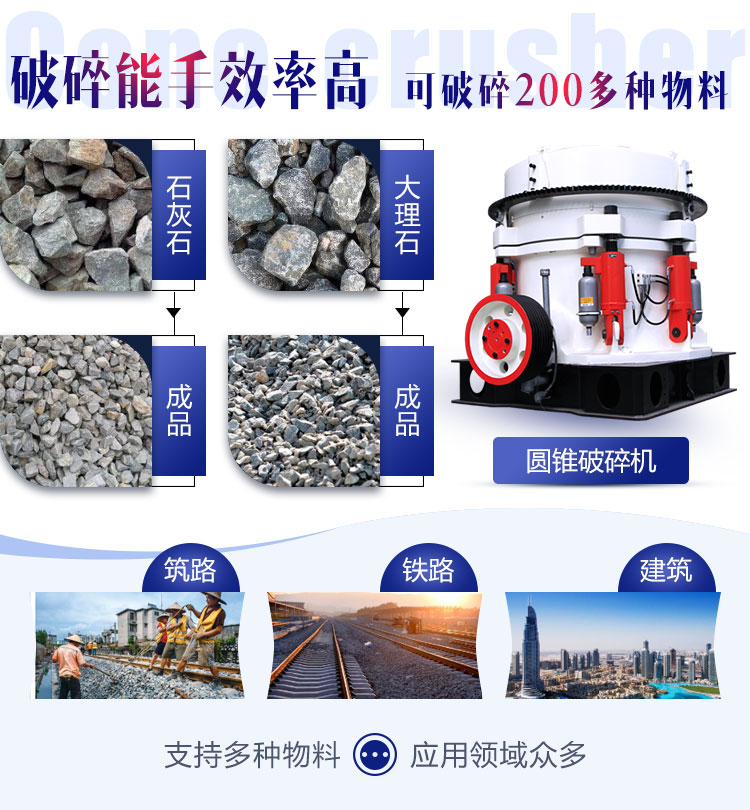 多缸液壓圓錐破碎機優(yōu)勢說明圖
